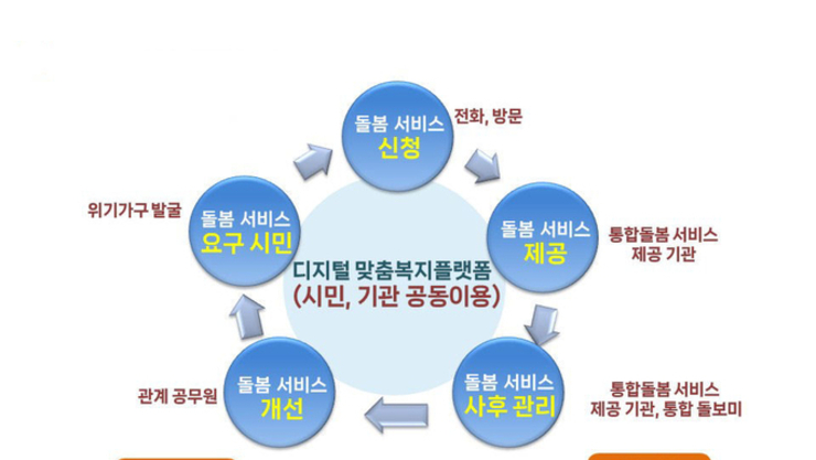 수원시, 행안부 ‘2023년 디지털타운 조성사업 공모’ 선정