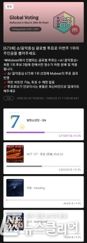 BTS, 뮤빗 글로벌 투표 1위로 3월 넷째 주 ‘쇼!음악중심’ 1위 차지